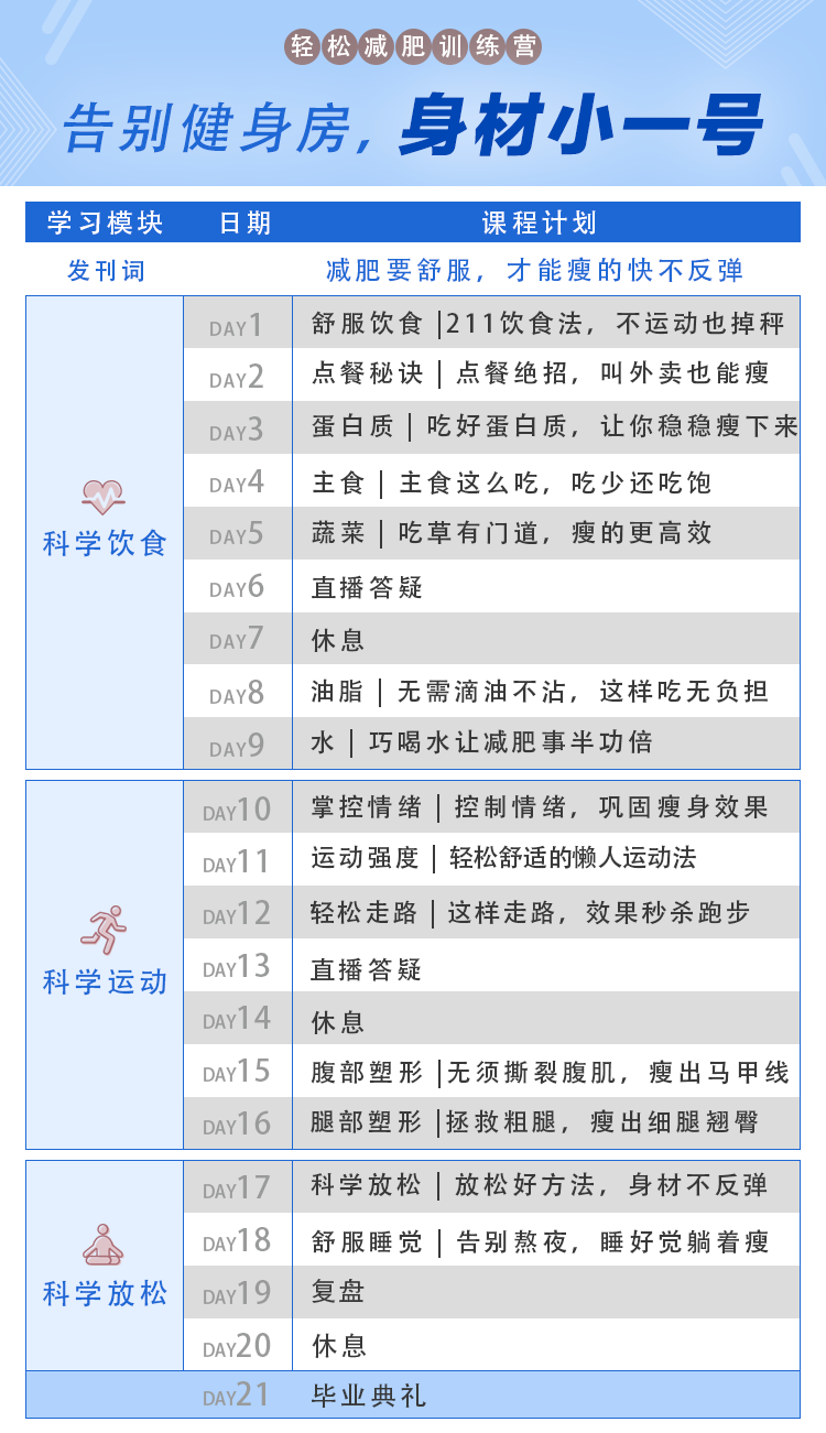 輕松減肥訓練營第三期：告別健身房，20000+人親測有效的減肥法插圖1