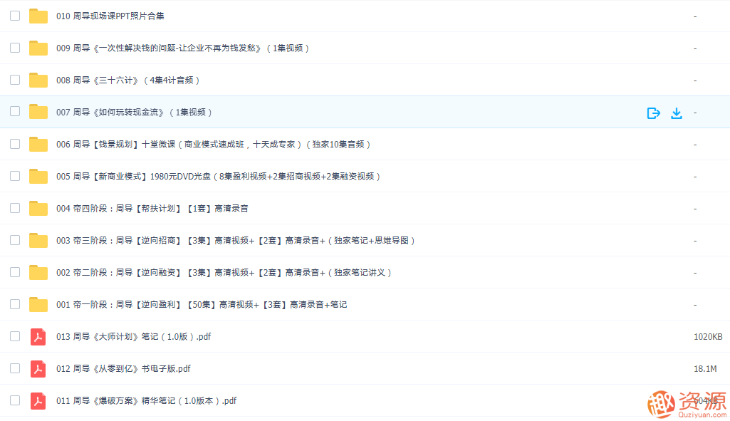 中小微企業(yè)標(biāo)配課程:3.0逆向盈利插圖2 中小微企業(yè)標(biāo)配課程:3.0逆向盈利插圖2