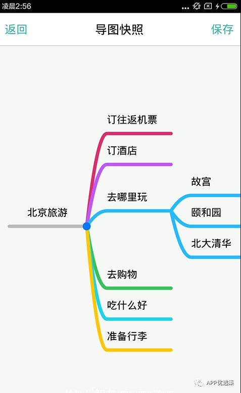 搞大事|成年人的下半場(chǎng)都是從這些神器開(kāi)始插圖3