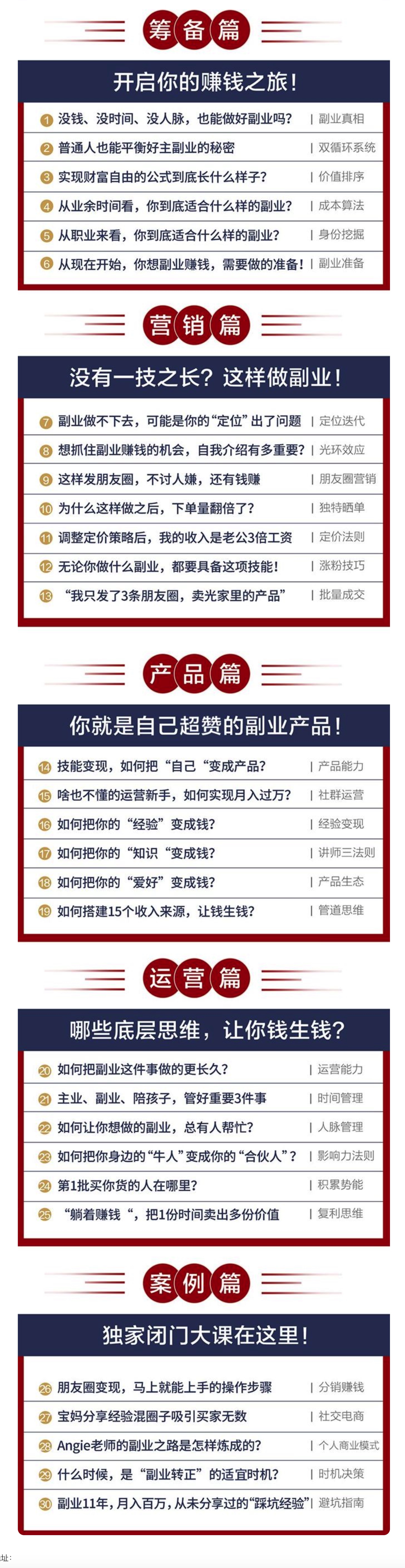 人人可操作的副業(yè)賺錢課插圖1 人人可操作的副業(yè)賺錢課插圖1