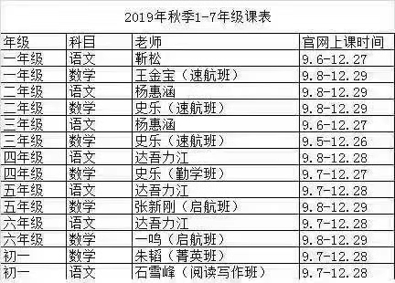 學(xué)而思網(wǎng)校19年秋季1-7年級(jí)語(yǔ)數(shù)，投資三萬(wàn)問(wèn)·第二季插圖1
