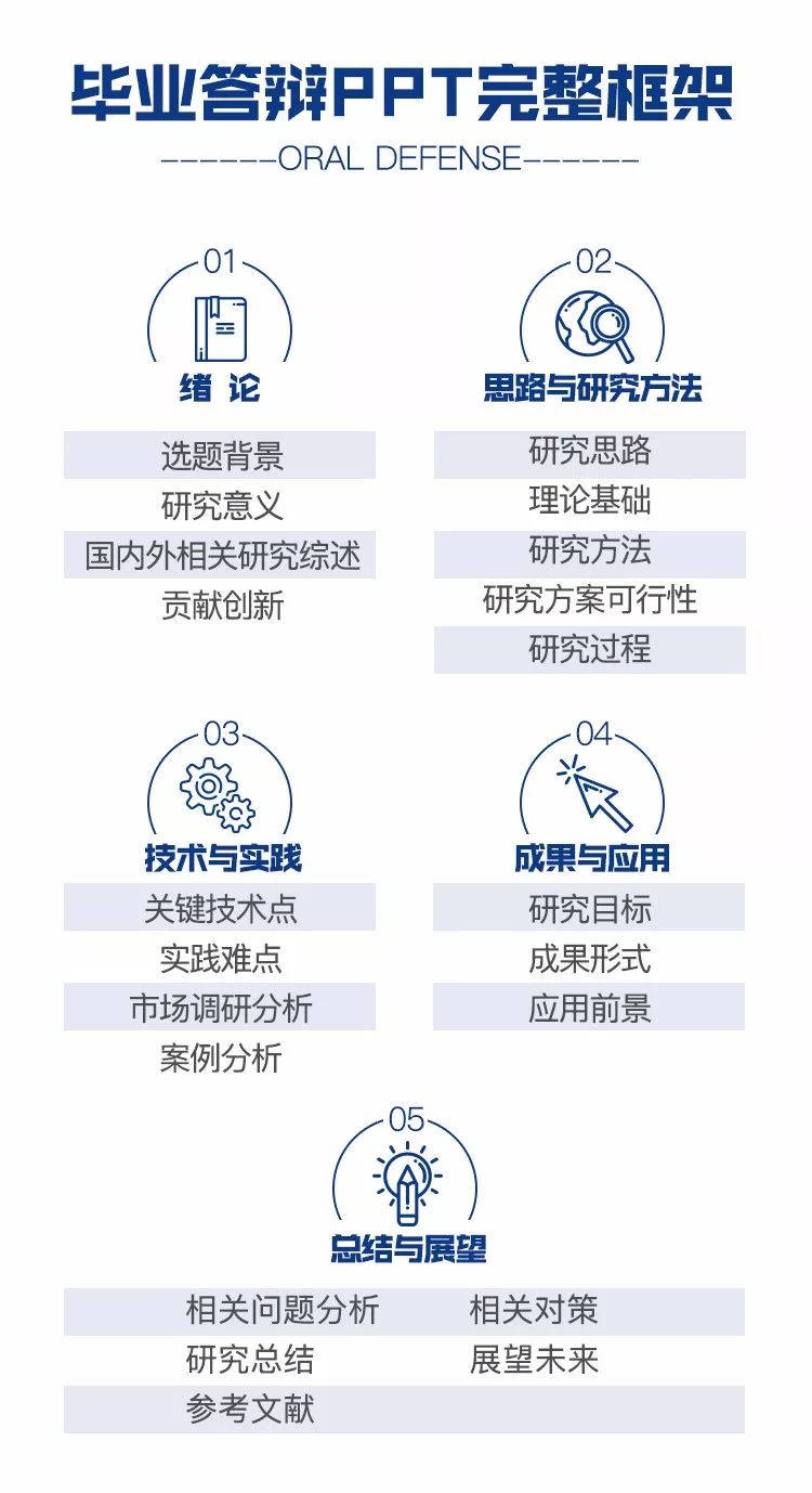 2020畢業(yè)論文最全寫作攻略.doc插圖13 2020畢業(yè)論文最全寫作攻略.doc插圖13