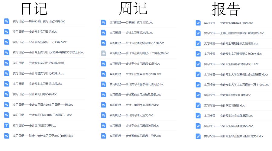 1000份實習(xí)報告模板，再也不用為實習(xí)報告發(fā)愁了！（建議收藏）插圖5