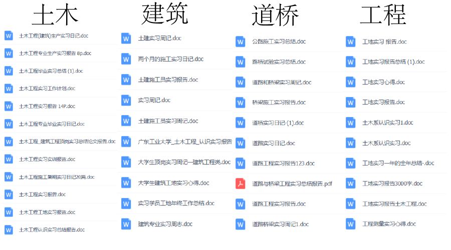 1000份實習(xí)報告模板，再也不用為實習(xí)報告發(fā)愁了?。ńㄗh收藏）插圖8