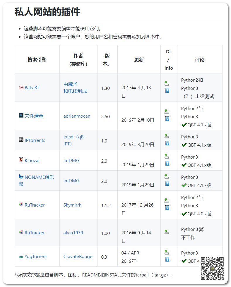 最好用的電影BT分享神器：支持自定義添加搜索插件，讓分享回歸本質(zhì)插圖7