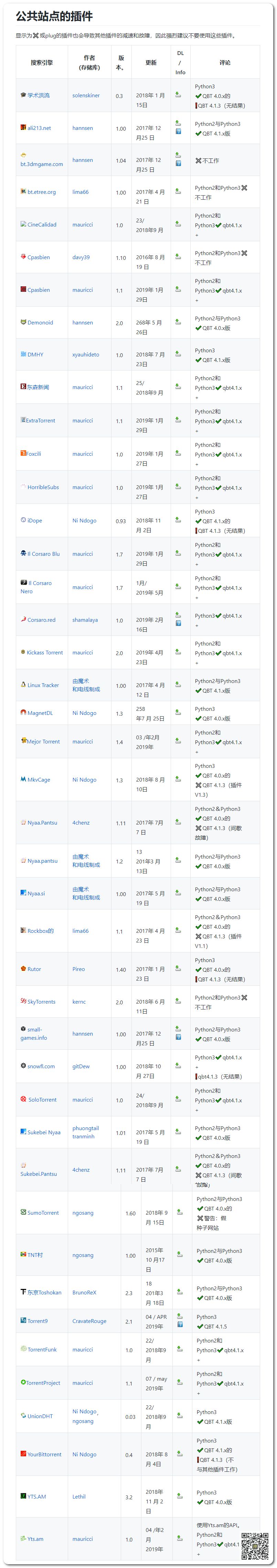 最好用的電影BT分享神器：支持自定義添加搜索插件，讓分享回歸本質(zhì)插圖6