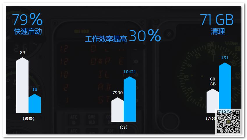 全球最佳電腦性能優(yōu)化神器：不僅能防病毒，還能使系統(tǒng)運(yùn)行狀態(tài)達(dá)到最佳插圖