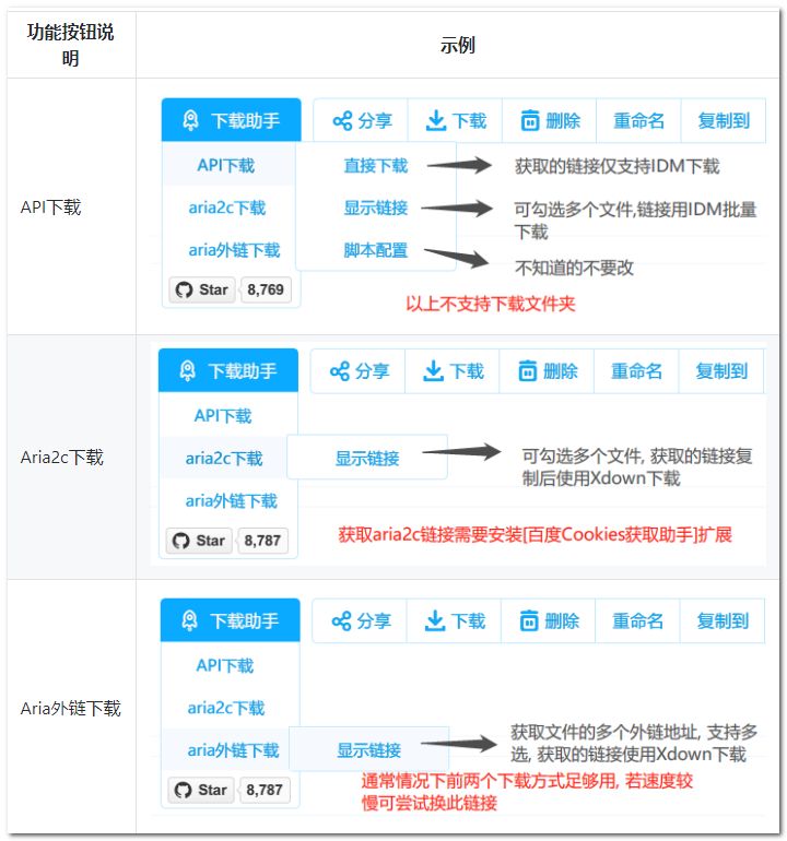 一次徹底解決百度網(wǎng)盤限速問題，不充會員也能實現(xiàn)極速分享插圖7