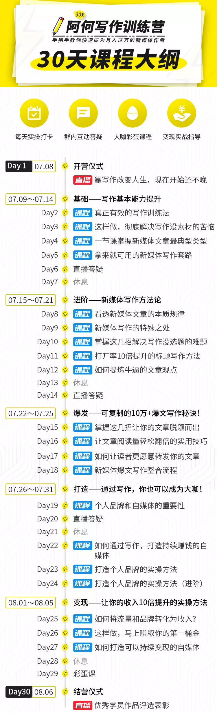 唯庫(kù)30天阿何寫(xiě)作訓(xùn)練營(yíng)，手把手教你快速成為月入過(guò)萬(wàn)的新媒體作者插圖1