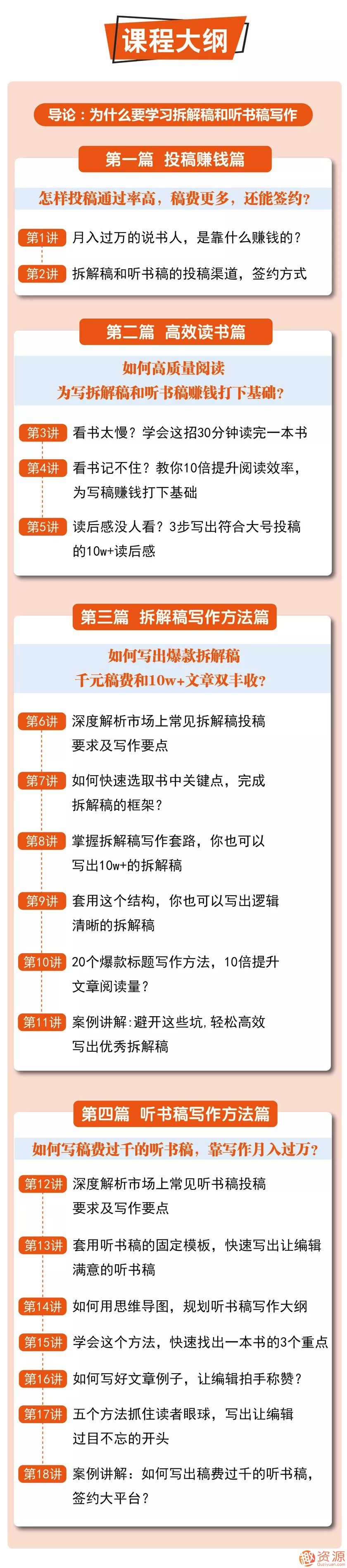 寫作賺錢課:讓你讀過(guò)的書(shū)都變成錢插圖1 寫作賺錢課:讓你讀過(guò)的書(shū)都變成錢插圖1