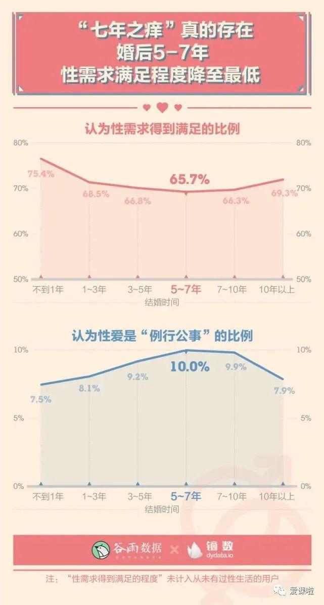 年輕人真實(shí)的性與愛(ài)現(xiàn)狀如何？三萬(wàn)多人的回答都在這里插圖4