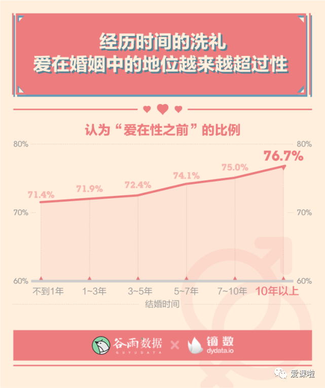 年輕人真實(shí)的性與愛(ài)現(xiàn)狀如何？三萬(wàn)多人的回答都在這里插圖6