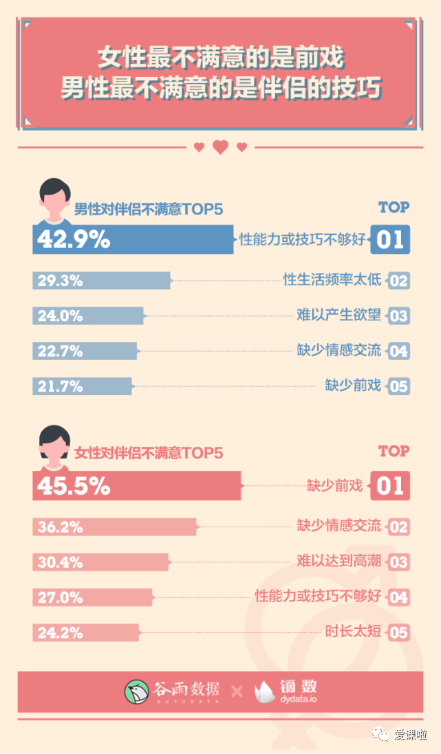 年輕人真實(shí)的性與愛(ài)現(xiàn)狀如何？三萬(wàn)多人的回答都在這里插圖10