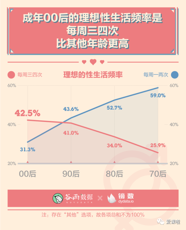 年輕人真實(shí)的性與愛(ài)現(xiàn)狀如何？三萬(wàn)多人的回答都在這里插圖1