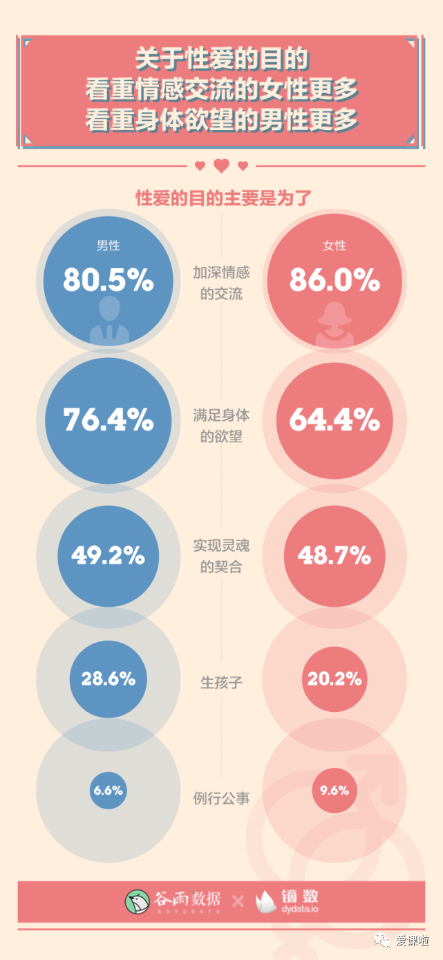 年輕人真實(shí)的性與愛(ài)現(xiàn)狀如何？三萬(wàn)多人的回答都在這里插圖11