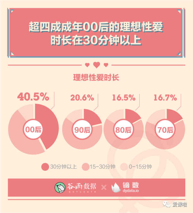 年輕人真實(shí)的性與愛(ài)現(xiàn)狀如何？三萬(wàn)多人的回答都在這里插圖2