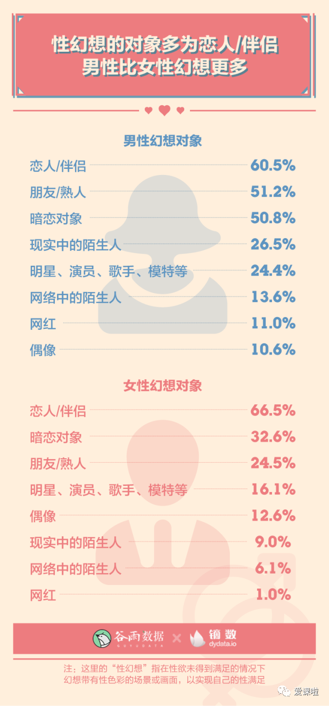 年輕人真實(shí)的性與愛(ài)現(xiàn)狀如何？三萬(wàn)多人的回答都在這里插圖8