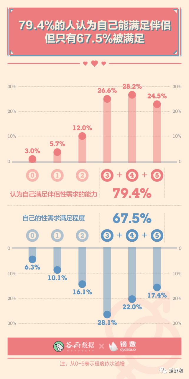 年輕人真實(shí)的性與愛(ài)現(xiàn)狀如何？三萬(wàn)多人的回答都在這里插圖9