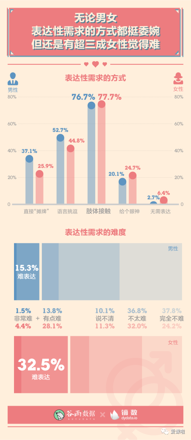 年輕人真實(shí)的性與愛(ài)現(xiàn)狀如何？三萬(wàn)多人的回答都在這里插圖12
