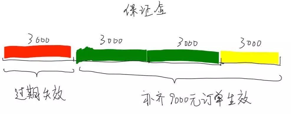 色情網(wǎng)站的“小姐上門服務(wù)”是真的嗎？插圖8