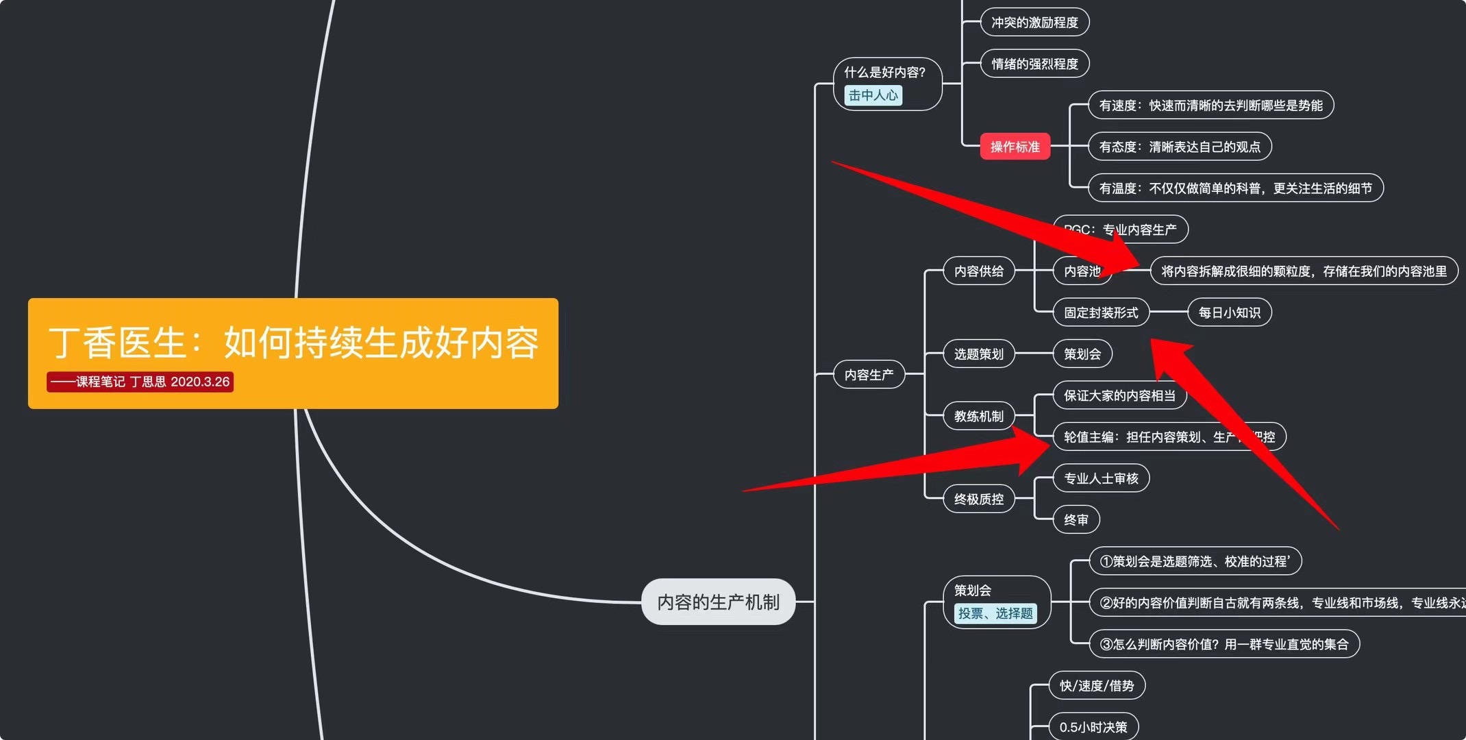 一個內(nèi)容社區(qū),怎樣把控內(nèi)容產(chǎn)品?插圖 一個內(nèi)容社區(qū),怎樣把控內(nèi)容產(chǎn)品?插圖