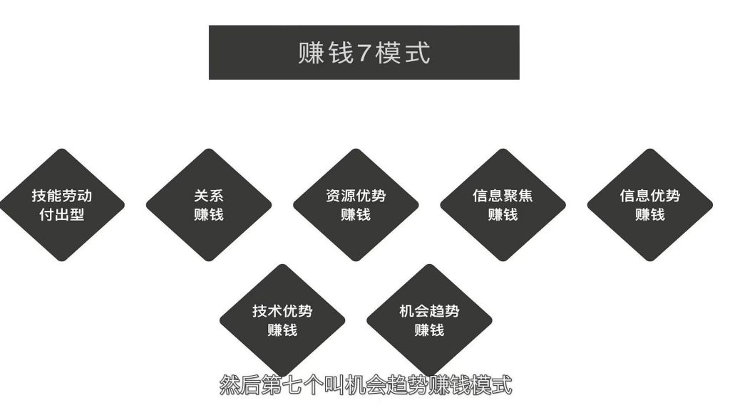 打造自我 IP 的護(hù)城河，才能夠持續(xù)永久地賺錢插圖1