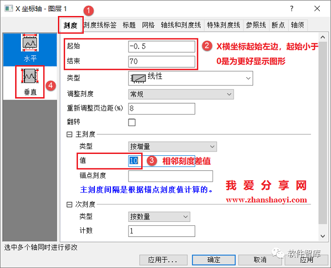 Origin2021繪圖時如何設(shè)置坐標(biāo)軸斷點？插圖5