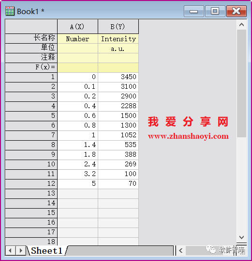 Origin2021如何對(duì)數(shù)據(jù)進(jìn)行非線性曲線擬合？插圖1