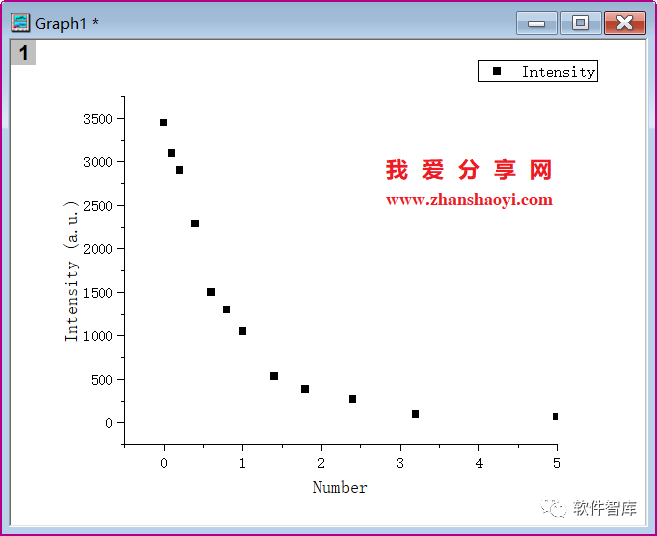Origin2021如何對(duì)數(shù)據(jù)進(jìn)行非線性曲線擬合？插圖7