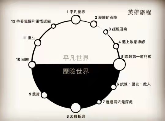 寫任何內(nèi)容，都可以利用what＋ why ＋ how 這個(gè)萬(wàn)能組合公式插圖