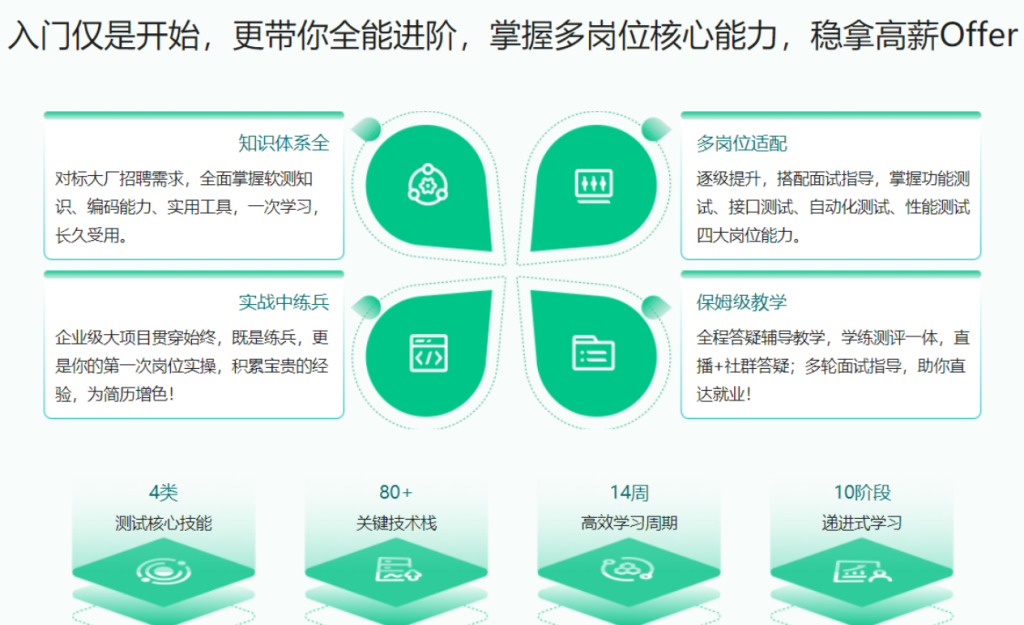 體系課-全能軟件測(cè)試工程師-2022年-價(jià)值2999元網(wǎng)盤(pán)分享插圖 體系課-全能軟件測(cè)試工程師-2022年-價(jià)值2999元網(wǎng)盤(pán)分享插圖