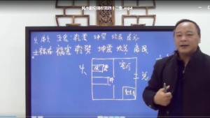 唐友權(quán)老師-大唐行易《陽(yáng)宅風(fēng)水精斷》課程視頻52集百度網(wǎng)盤(pán)插圖