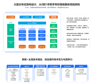 新版Springboot3.0打造能落地的高并發(fā)仿12306售票百度網(wǎng)盤(pán)插圖 新版Springboot3.0打造能落地的高并發(fā)仿12306售票百度網(wǎng)盤(pán)插圖