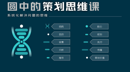 圓中的貓頭鷹-圓中的策劃思維課，系統(tǒng)化解決問(wèn)題的思維插圖